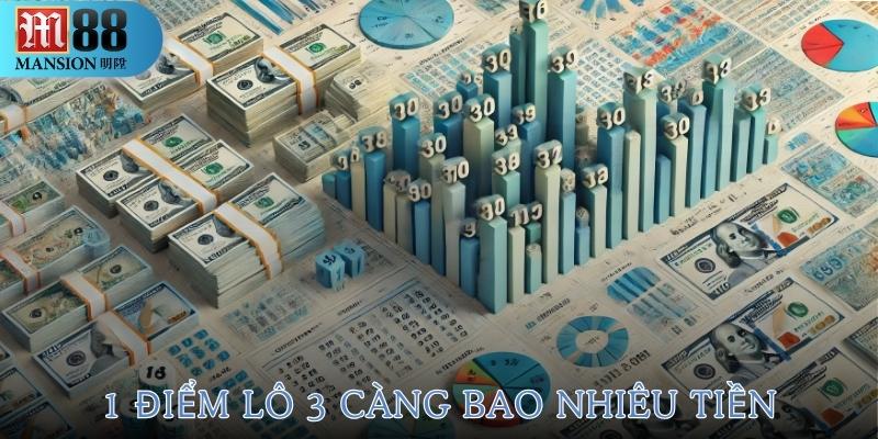 1 điểm lô bao nhiêu tiền